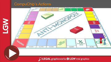 Antitrust Monopoly Board PowerPoint Animated Trial Graphics