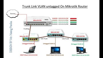 How to Trunking and Add VLAN/ VLAN untagged on Mikrotik To Mikrotik Router.