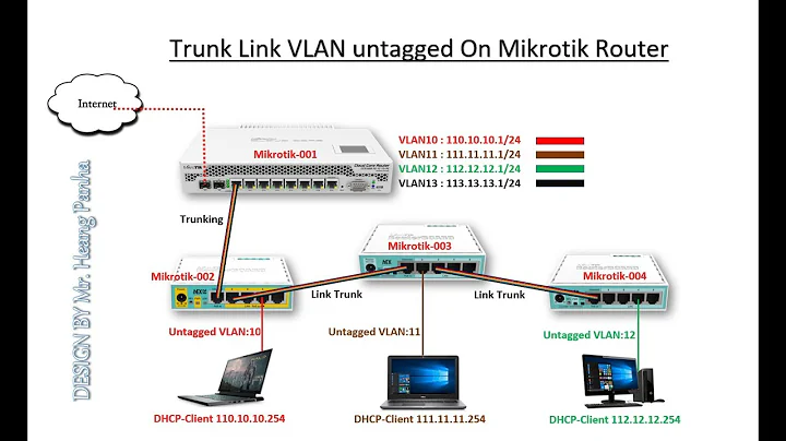 How to Trunking and Add VLAN/ VLAN untagged on Mikrotik To Mikrotik Router.