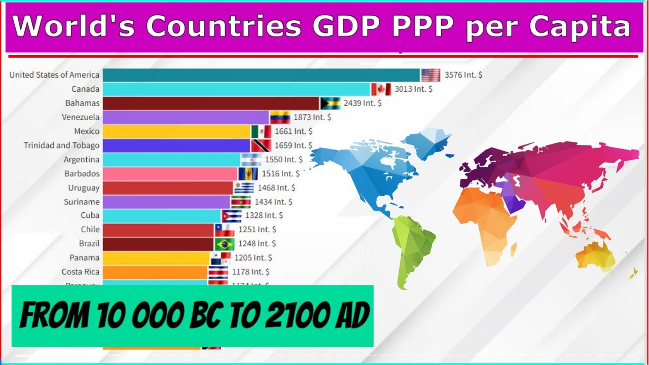 World's Countries GDP PPP per Capita From 10 000 BC to 2100 AD - YouTube