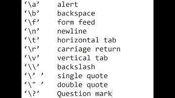 C program to demonstrate the use of back slash character constants | C Program Tutorial | In Hindi