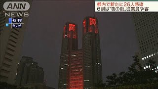 都内で新たに26人感染　6割は“夜の街”従業員や客(20/06/07)