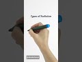 What Is Radiation? Waves, Particles, Types & Uses Explained Fast! #education