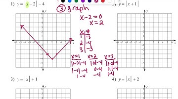 2.6 Practice of Graphing Absolute Value Functions Alg 2
