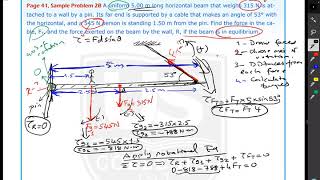 Rotational Equilibrium | Beam attached to a wall | Holt Physics
