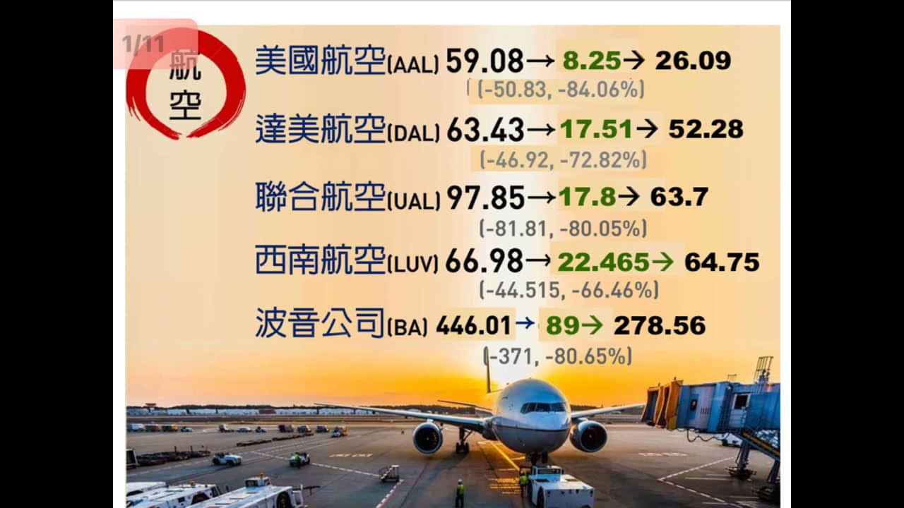 財經主筆室 巴菲特稱自殺陷阱台灣投資人 你還敢買航空股嗎 台灣英文新聞 2016 11 28 13 49 12