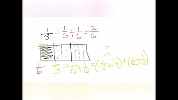 Grade 4 Common Core Math: decompose  fractions into sums of unit fractions using tape diagrams