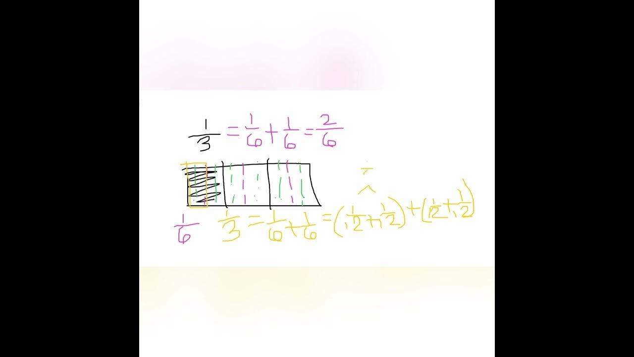 Grade 4 common core math decompose fractions into sums of unit