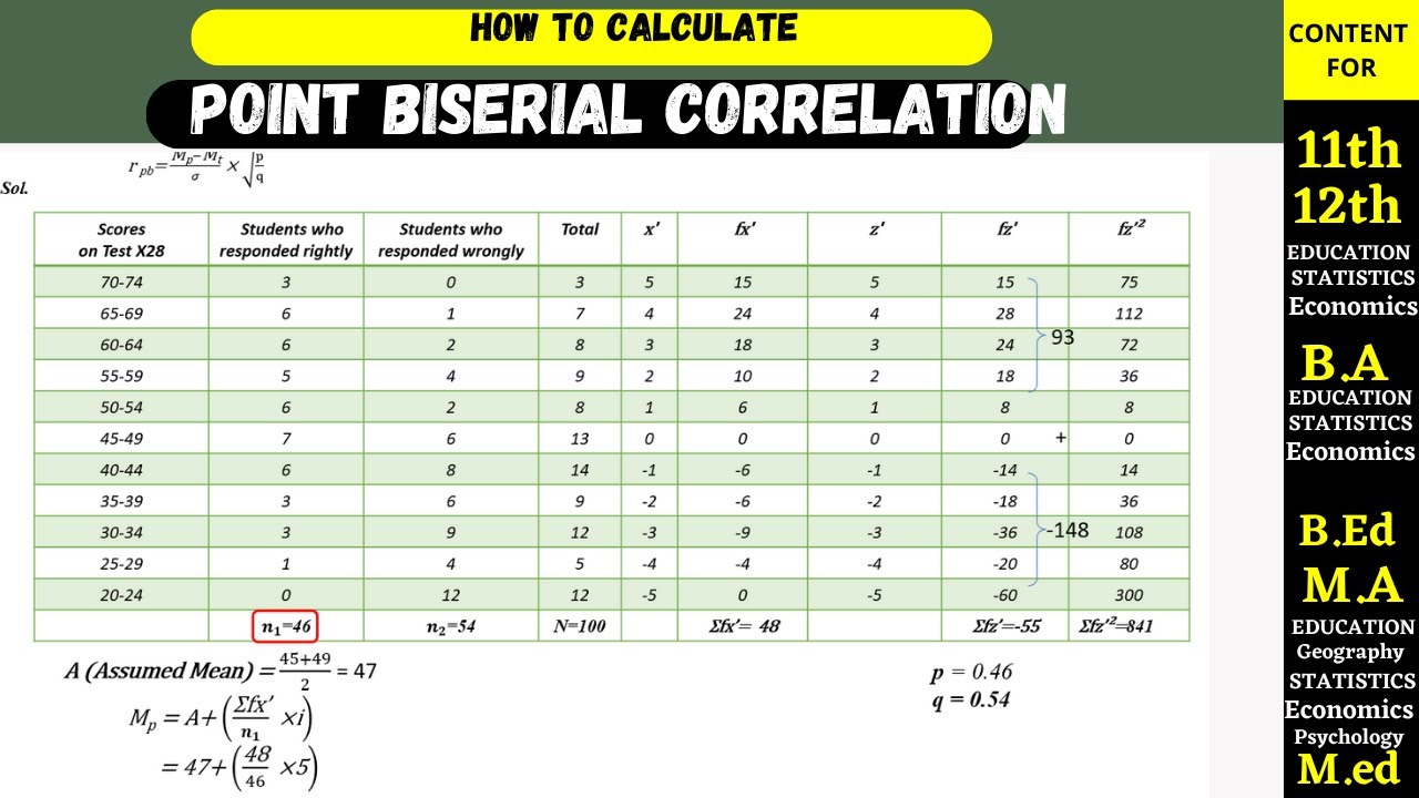 Point Biserial Correlation coefficient | Step-by-Step Guide 