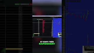 Volatilité du marché Rebond ou chute ? Stratégie de trading rapide !