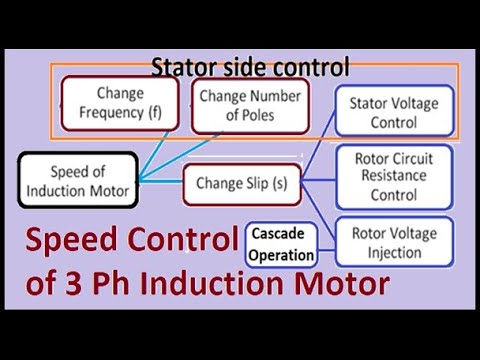Speed Control of Induction Motor Stator Side, Variable voltage ...