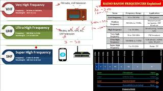 RADIO BANDS FREQUENCIES Explained in HINDI