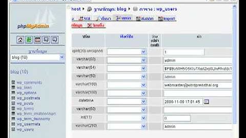 แก้ไข ลืมรหัสผ่านเข้าระบบ WordPress
