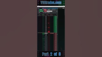 How To Place Orders Part 2 of 8