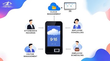 4月28日Boost Your Business Efficiency with HFIMS Attendance Software! 1