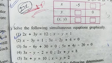 Problem Set 1 Lecture 2 Graphically Linear equation in two variables Class 10th Maths1 Algebra
