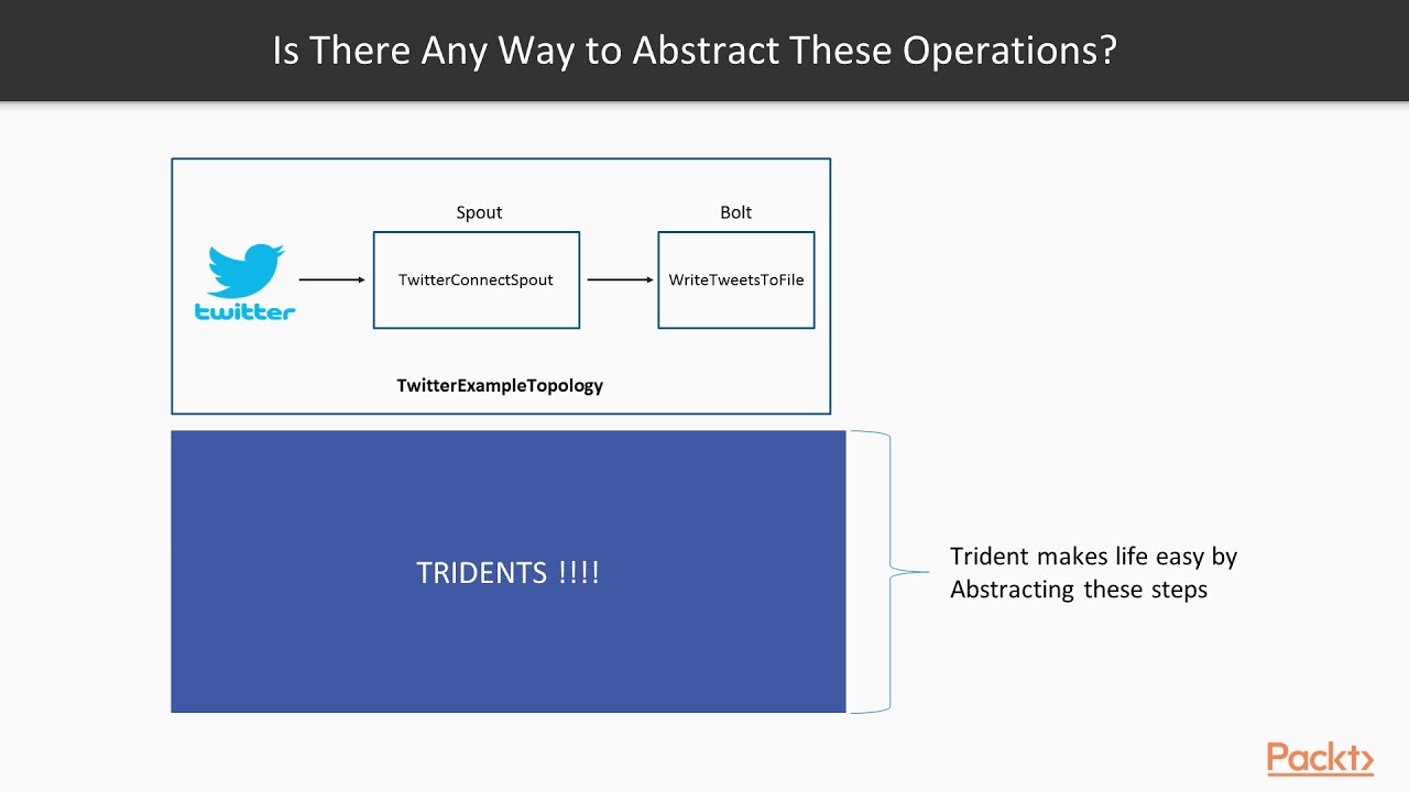 Learning Apache Storm for Big Data Processing : Introduction | packtpub.com