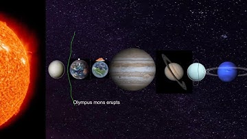 Future of the solar system 3