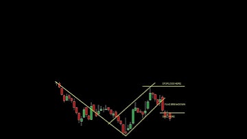 Bearish flag chart pattern | price action trading | #shorts #shortvideo #priceaction #forex #crypto