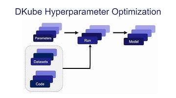 Kubeflow-Based Hyperparameter Optimization