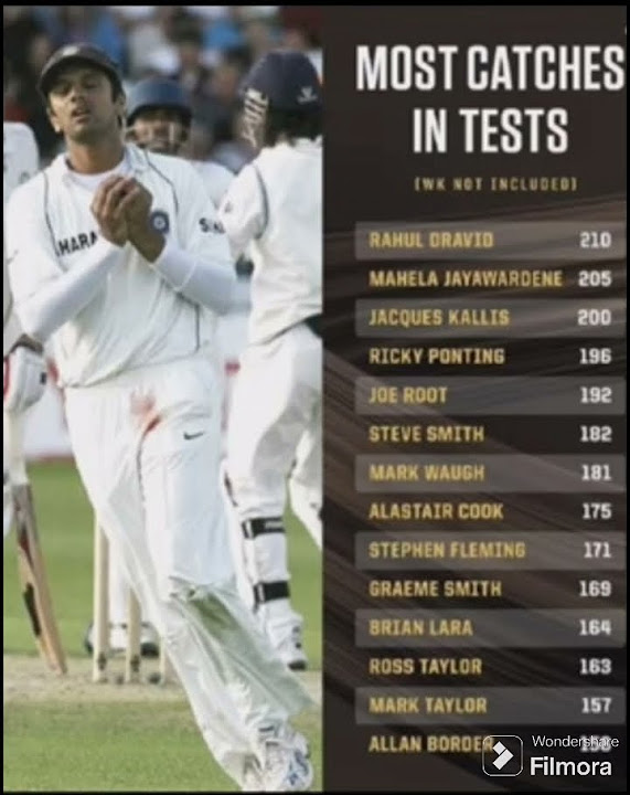 Most catches in test cricket the cricket edits 99 YouTube