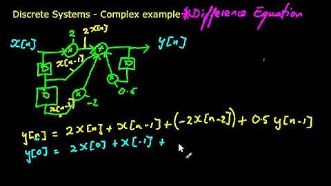 Discrete Systems - Difference Equation Example