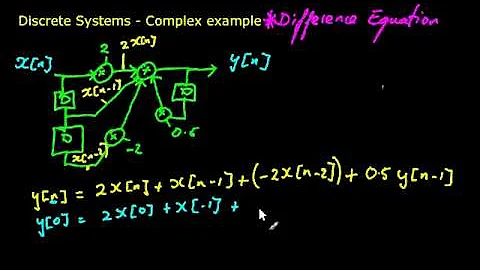 Discrete Systems - Difference Equation Example