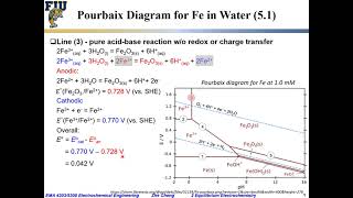 Electrochem Eng L02-24 Pure acid base reaction in Pourbaix diagram
