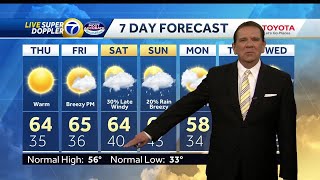 Spring-like temps and sunshine