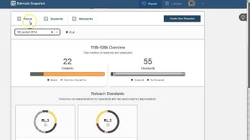 Edmodo Snapshot