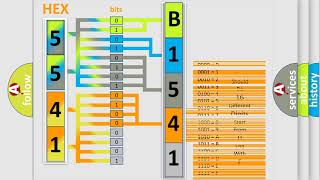 DTC Mitsubishi B1541 Short Explanation
