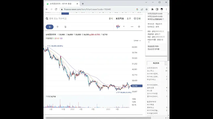 192440슈피겐코리아 주가 전망 및 차트 분석