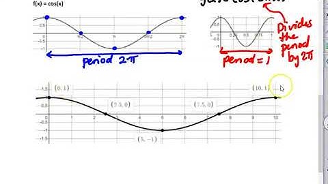 SF #1C Dealing with Radians on the X axis