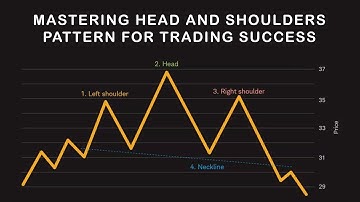 Mastering Head and Shoulders Pattern for Trading Success