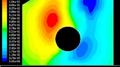 CFD Part 7 Stream Function.mpeg
