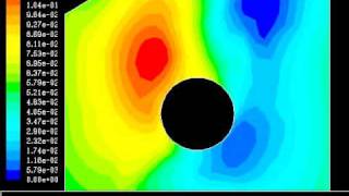 CFD Part 7 Stream Function.mpeg