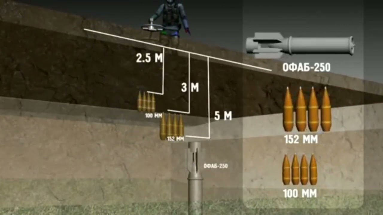 Russian metal detector MG-1 unexploded ordnance detector Dual disc pulse detector