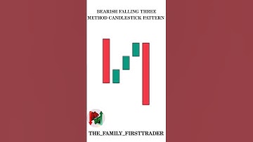 Bearish Falling Three Candlestick Pattern #chartanalysis #trading