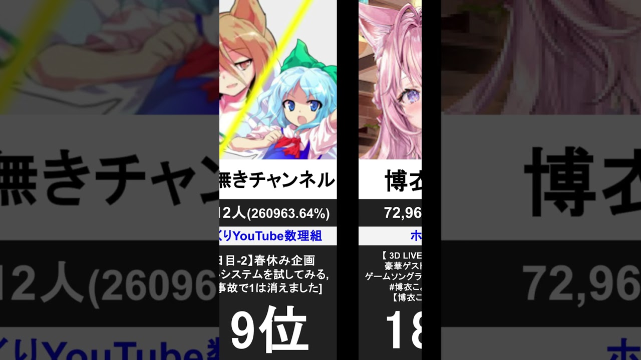 【大波乱】Vtuber同接ランキング [2026/03/22(夜)~29(夜)日付更新まで]