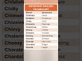 Synonyms. Advanced Vocabulary. Words With Meanings. English language. English Lesson. #vocabulary