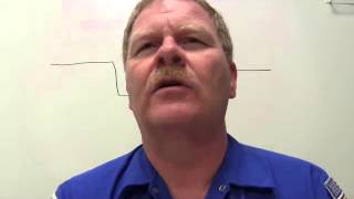 Engine Perf 1 Test 14   Electronic Throttle Control