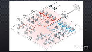 Fortinet Firewall Live Interview with TAC Engineer