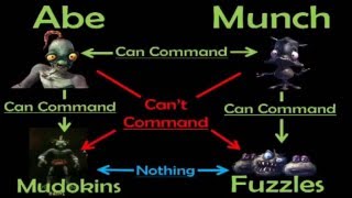 Oddworld Quintology Part 2 - Gexup's Oddworld Munch's Oddysee Review