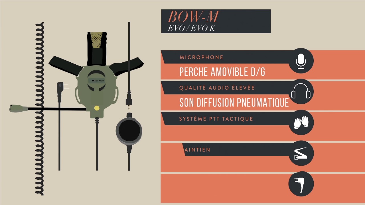 Cuffia Militare Midland Bow-M Evo K - Microfono A Braccetto Smontabile, Doppio Sistema Ascolto, Nero