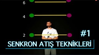 Senkron Atiş Tekni̇kleri̇ Bölüm