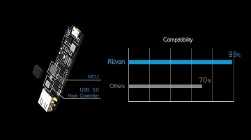 Riivan G-Force Gaming Power Bank - Product Introduction