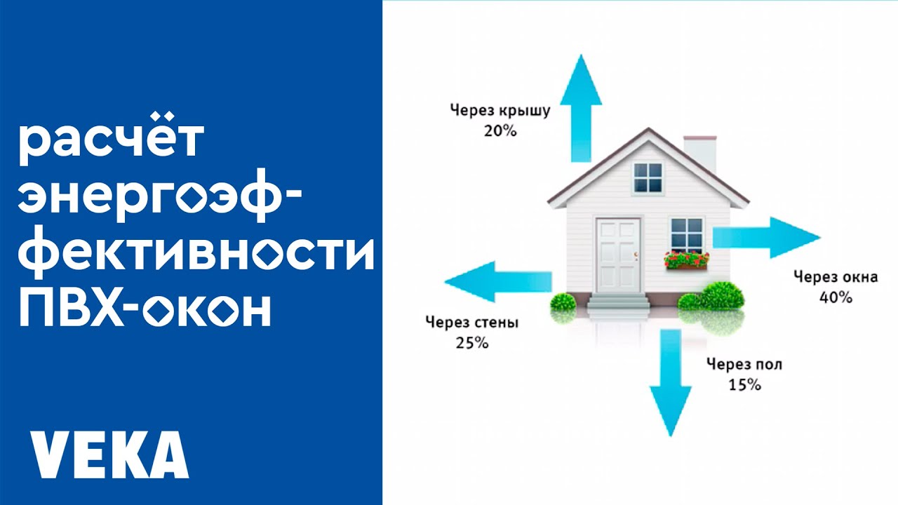 коэффициент энергоэффективности