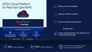 Dell Apex Cloud Platform for OpenShift
