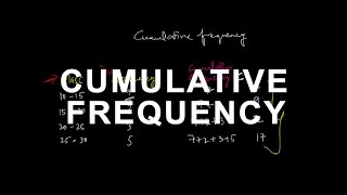 Finding Cumulative Frequency | Statistics
