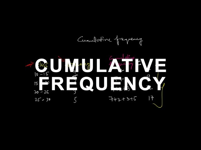 Uncover the Secrets of Cumulative Frequency: A Gateway to Data Discovery 3 sddefault